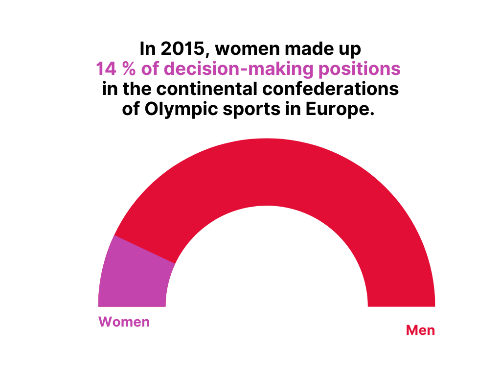 Gender Equality in Sport