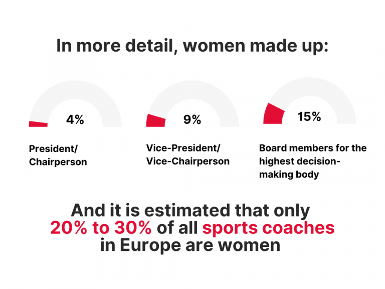 What Can The Media Do To Promote Gender Equality In Sports? – European ...