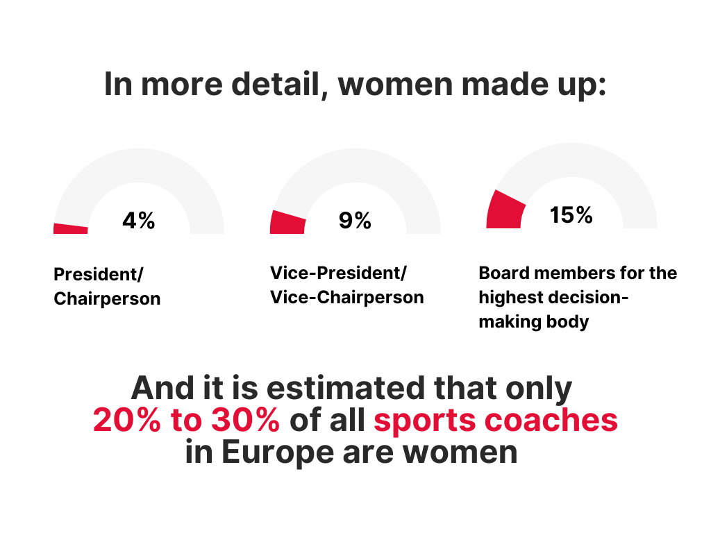 Why provide the opportunity to label women's sport inferior
