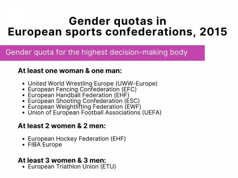 What Can The Media Do To Promote Gender Equality In Sports? – European ...